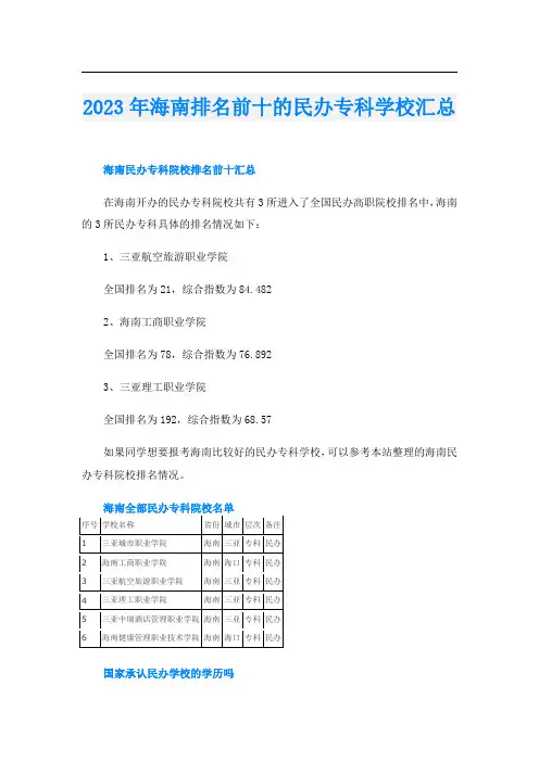 2023年海南排名前十的民办专科学校汇总