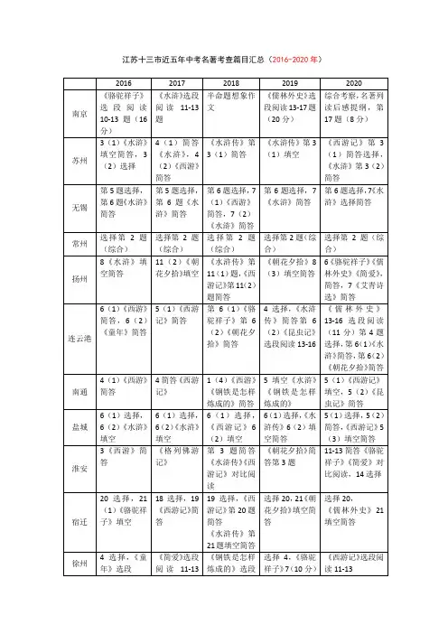 2021中考复习：江苏十三市近五年中考名著考查篇目汇总(2016-2020年)