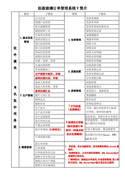 创盈玻璃订单基础管理系统功能介绍