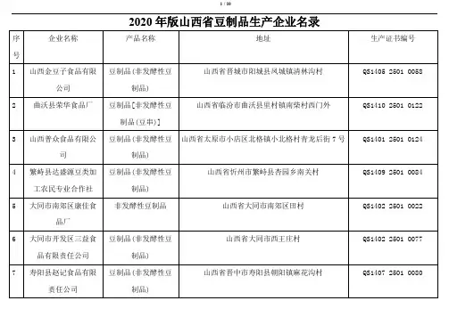 2020年版山西省豆制品生产企业名录