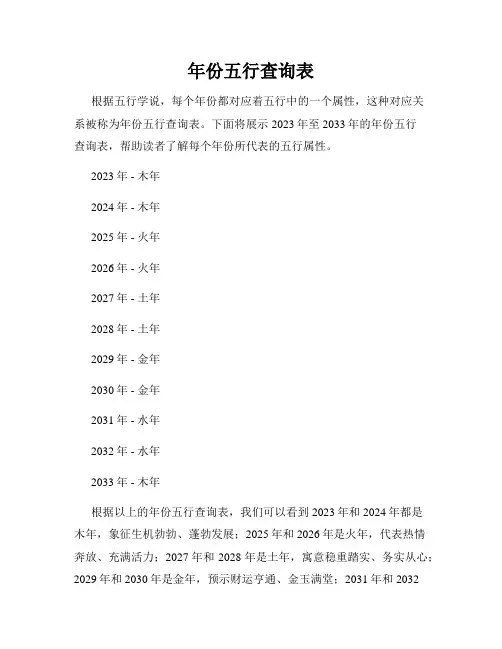 年份五行查询表