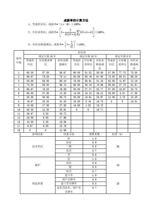机动车成新率计算方法表