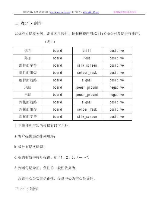 Genesis制作资料步骤
