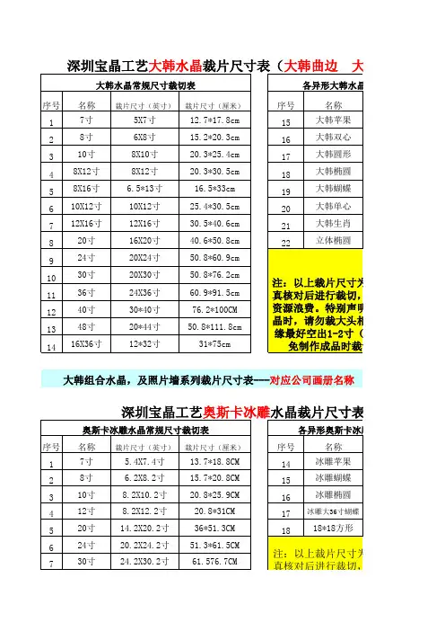 2015年深圳宝晶工艺各产品规格表