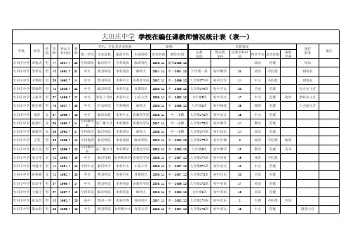 在编任课教师统计表
