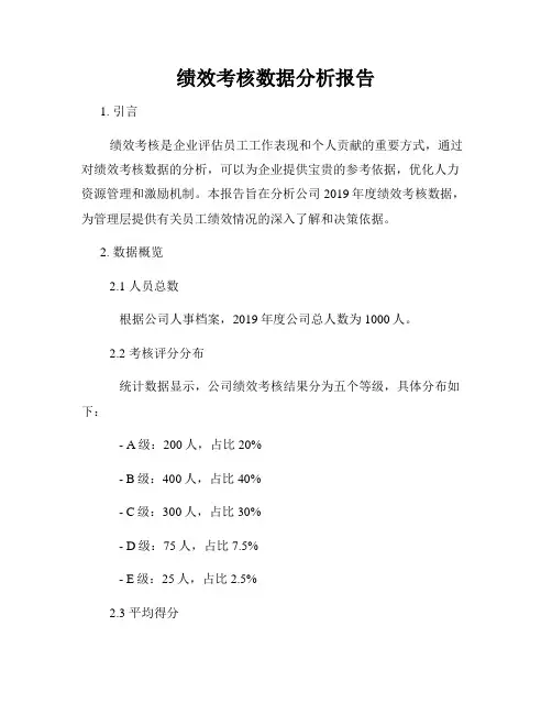 绩效考核数据分析报告