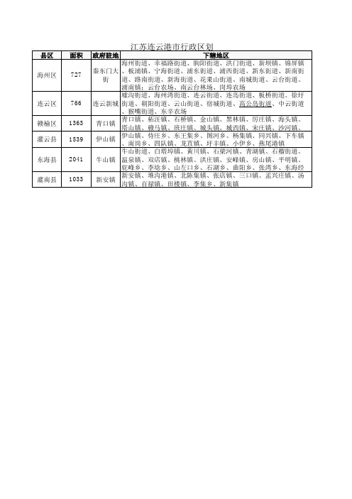 江苏连云港市行政区划