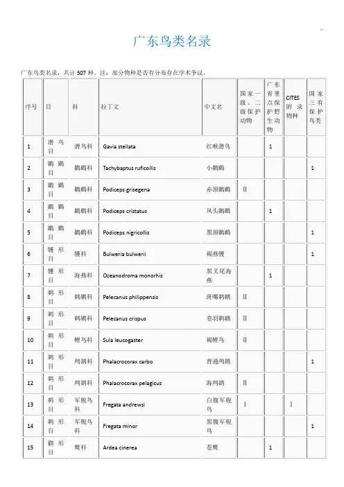 中国广东地区鸟类条目