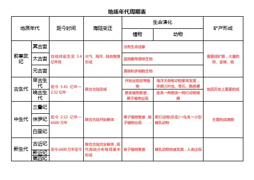 地质年代周期表