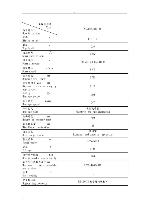 采煤机技术参数(全系列)