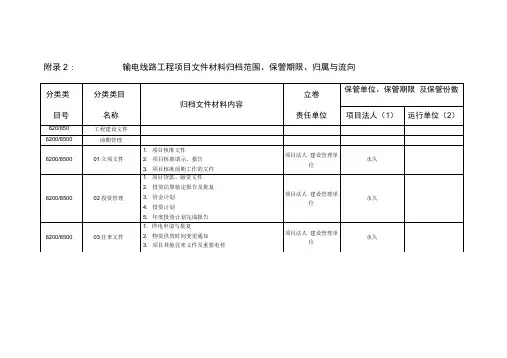 13.输电线路工程项目文件材料归档范围、保管期限、归属与流向
