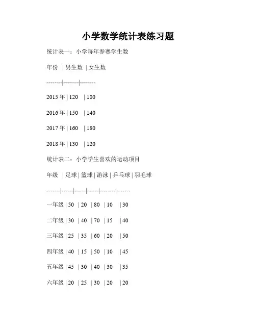小学数学统计表练习题
