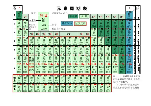 元素周期表(注音版)