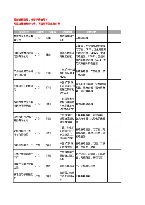 新版广东省电解电容器工商企业公司商家名录名单联系方式大全893家
