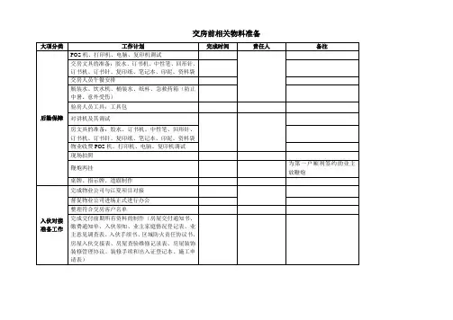 3、交房活动物料准备