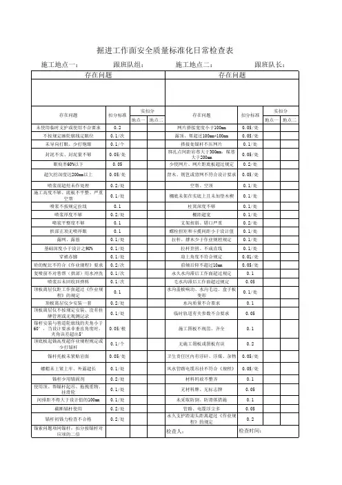 掘进工作面安全质量标准化日常检查表