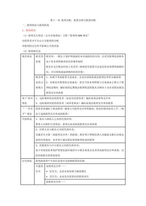 财务管理第十一章 股利分配、股票分割与股票回购