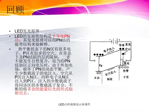 LED点阵视频显示屏课件