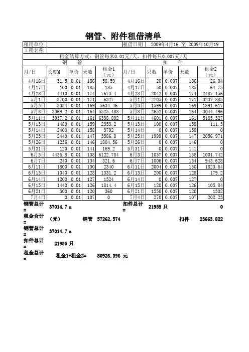 钢管、扣件租金计算表