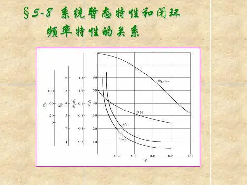 对数频率特性如下图所示