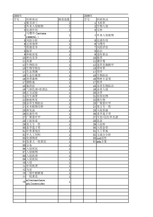 【国家自然科学基金】_入侵杂草_基金支持热词逐年推荐_【万方软件创新助手】_20140802