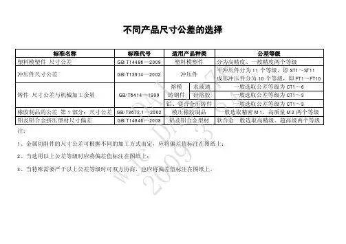 不同产品尺寸公差、未注公差的选择