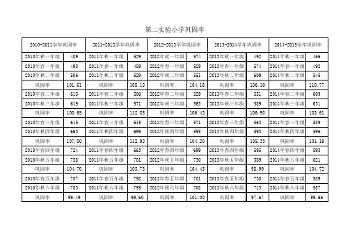 小学学生巩固率