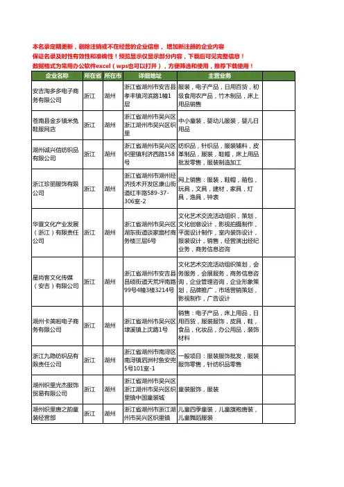 新版浙江省湖州服装工商企业公司商家名录名单联系方式大全400家