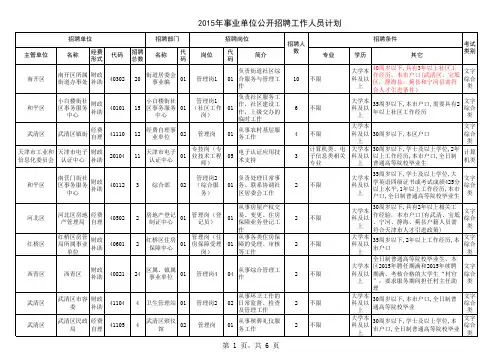 2015年天津事业单位招聘职位表