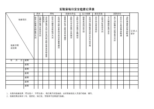 实验室每日安全检查记录表