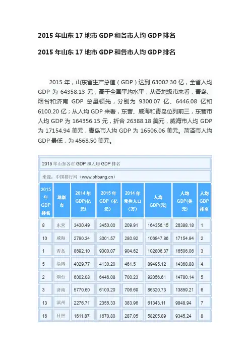 2015年山东17地市GDP和各市人均GDP排名