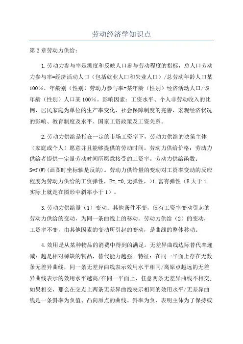 劳动经济学知识点