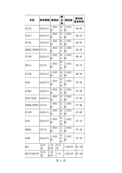 上海火车车次表-14页精选文档