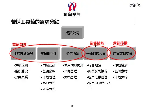 营销工具箱结构及框架