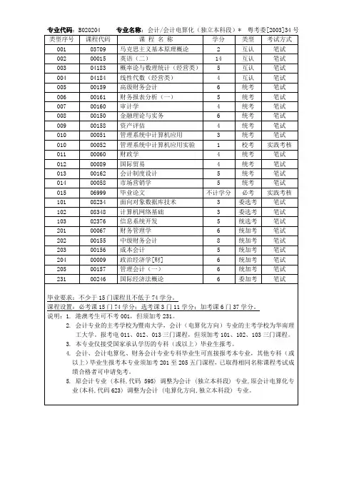 专业代码B020204专业名称会计会计电算化独立本科
