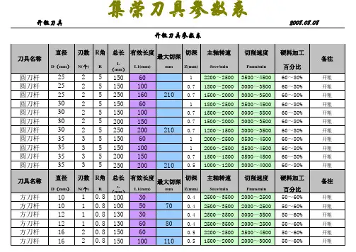 数控编程刀具参数表