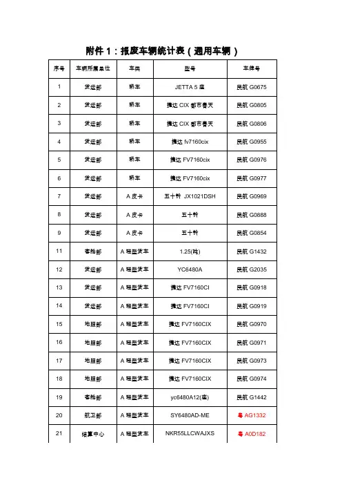 报废车辆统计表通用车辆