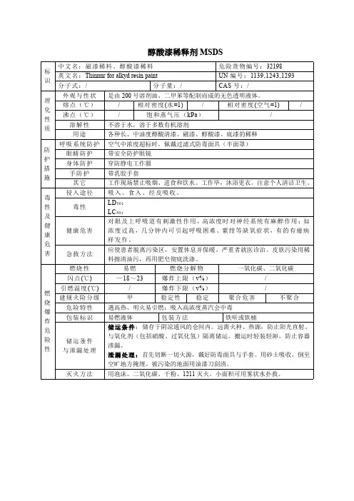 醇酸漆稀释剂MSDS