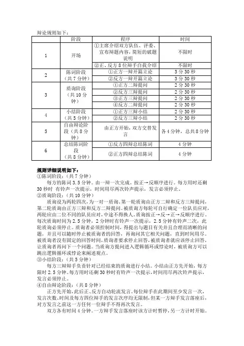 大学生辩论赛规则  非常实用