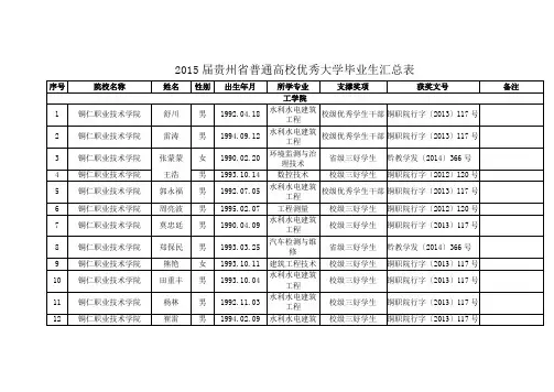 2015届贵州普通高校优秀大学毕业生汇总表
