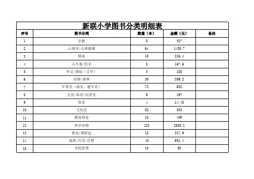 图书分类明细表