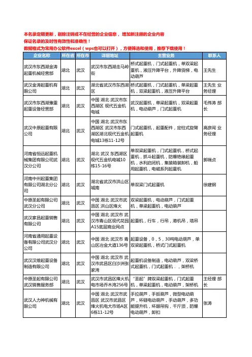 2020新版湖北省武汉门式起重机工商企业公司名录名单黄页大全12家