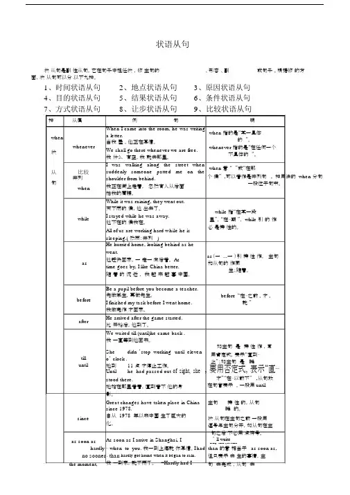状语从句表--实用格.doc