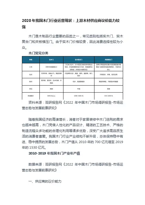 2020年我国木门行业运营现状：上游木材供应商议价能力较强