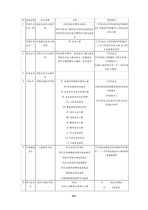 安全工程考研方向及科目[1]