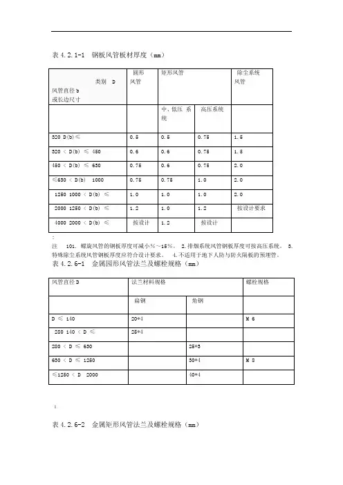 完整word版风管壁厚表
