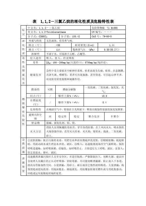 表112-三氯乙烷的理化性质及危险特性表