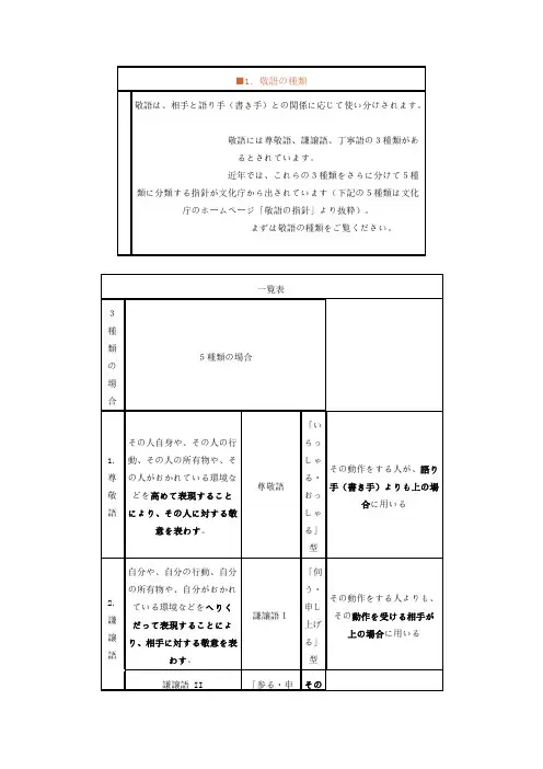 日语敬语的使用注意