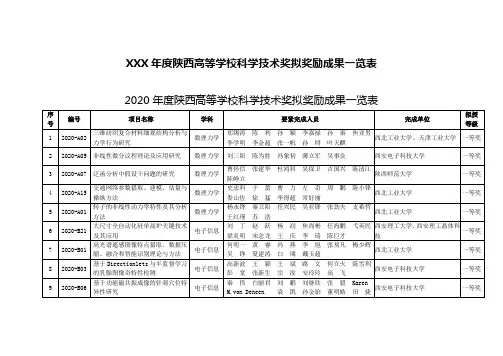 XXX年度陕西高等学校科学技术奖拟奖励成果一览表