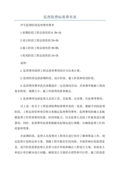 监理取费标准费率表